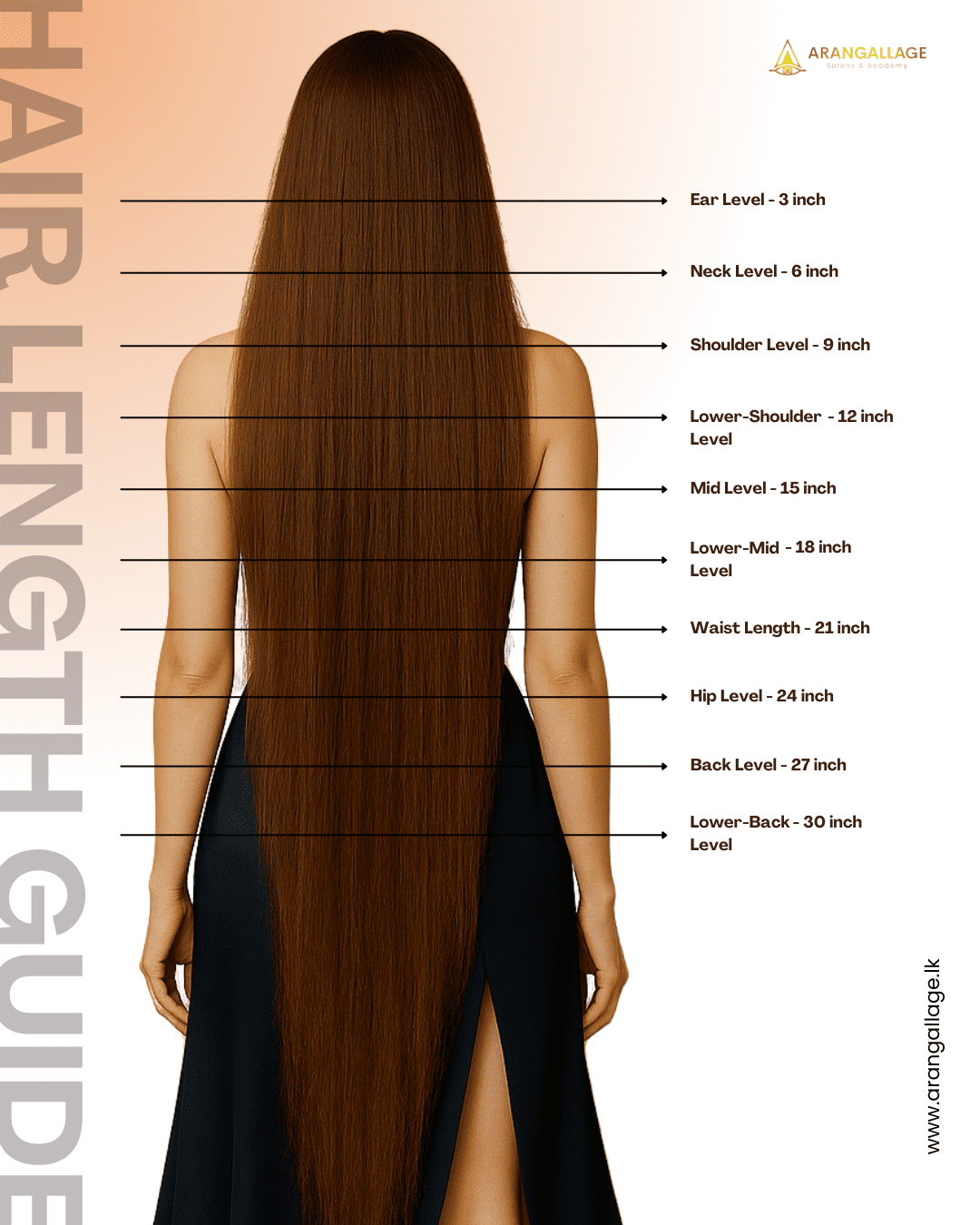 Arangallage Salon Women Hair Length Guide